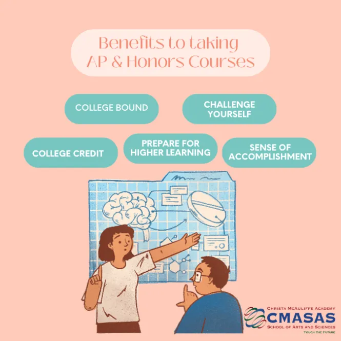 BENEFITS TO TAKING AP & HONORS COURSES Accredited Private Online K12